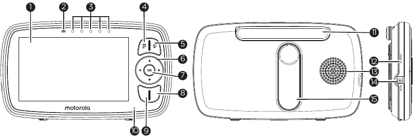 Motorola - EASE34 - Descripción general de la unidad para padres Descripción general de la unidad para padres