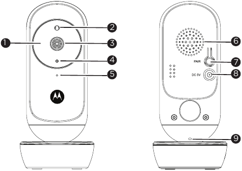 Motorola - EASE34 - Descripción general de la unidad para bebés Descripción general de la unidad para bebés