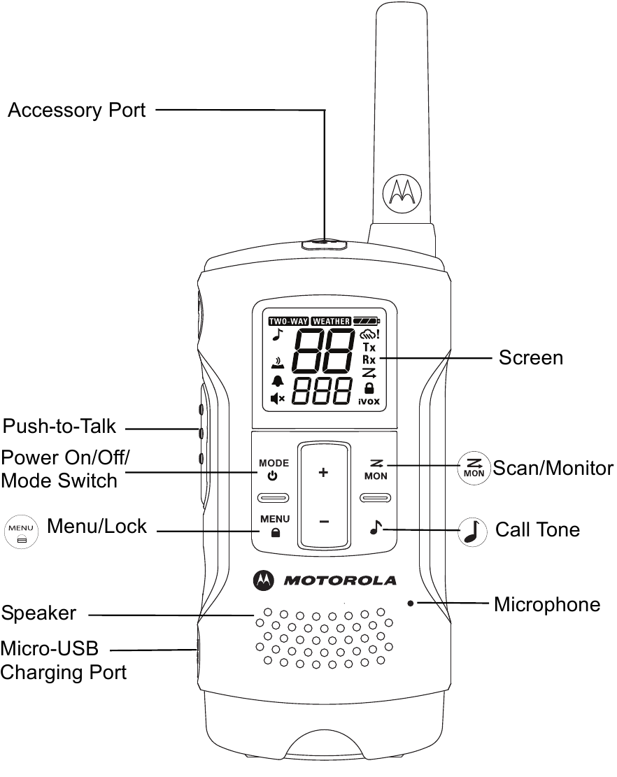 Motorola - T200 - Botones de control Botones de control