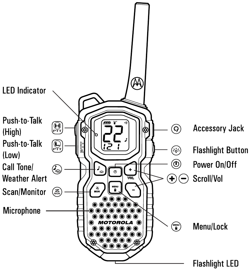 Motorola - MS350R - Bedieningsknoppen Bedieningsknoppen