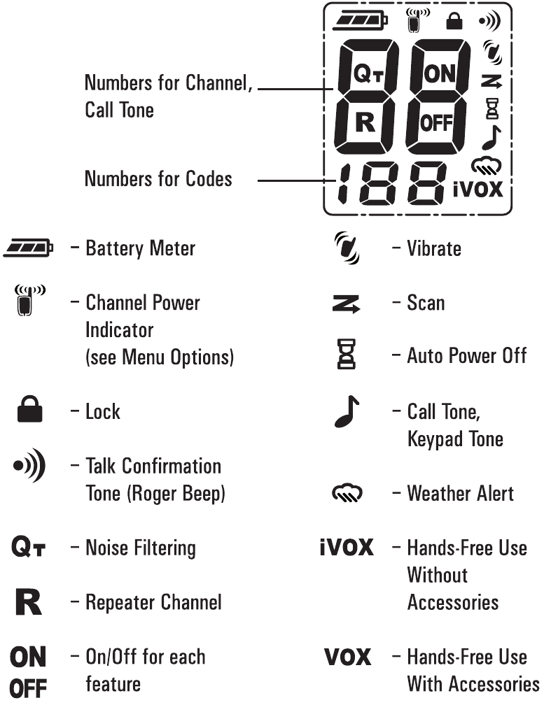 Motorola - MS350R - Gids voor het Scherm Gids voor het Scherm