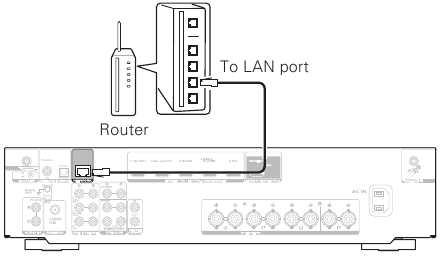 Marantz - NR1200 - Теледидарға қосылу арқылы орнату - 2-қадам Теледидарға қосылу арқылы орнату - 2-қадам