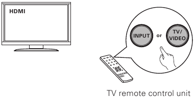 Marantz - NR1200 - Теледидарға қосылу арқылы орнату - 6-қадам Теледидарға қосылу арқылы орнату - 6-қадам