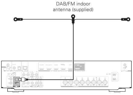 Marantz - NR1200 - Теледидарға қосылмай орнату - Тюнердің антеннасы Теледидарға қосылмай орнату - Тюнердің антеннасы