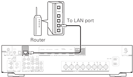 Marantz - NR1200 - Теледидарға қосылмай орнату - Ethernet кабелі Теледидарға қосылмай орнату - Ethernet кабелі