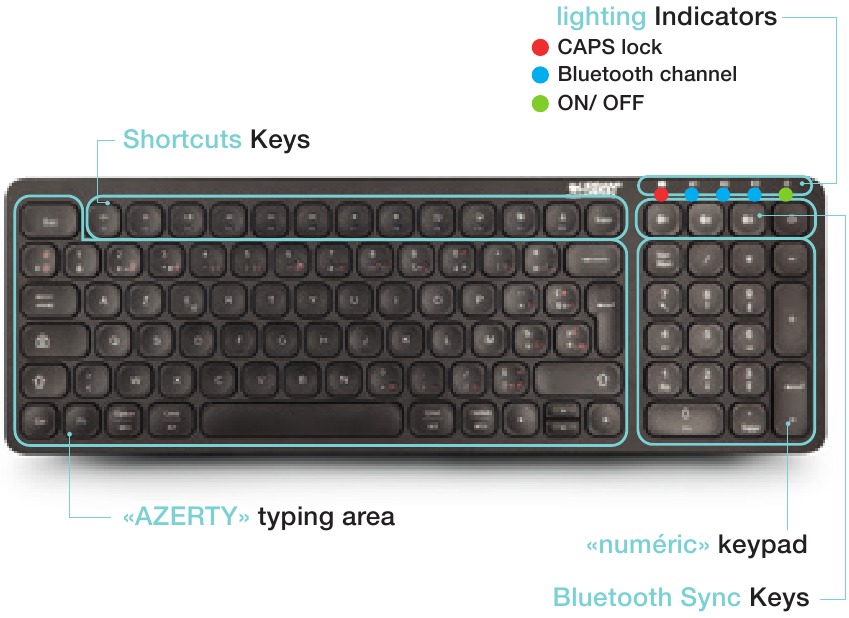 Urban Factory - ONLEE BBK01UF - Panoramica del Prodotto Panoramica del Prodotto