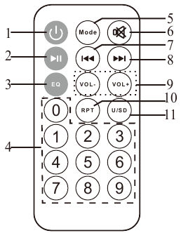 Sylvania - SPA154 - Product overview - Remote Control Product overview - Remote Control