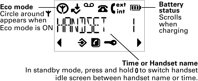 Motorola - C1L - Handset LCD-scherm Handset LCD-scherm
