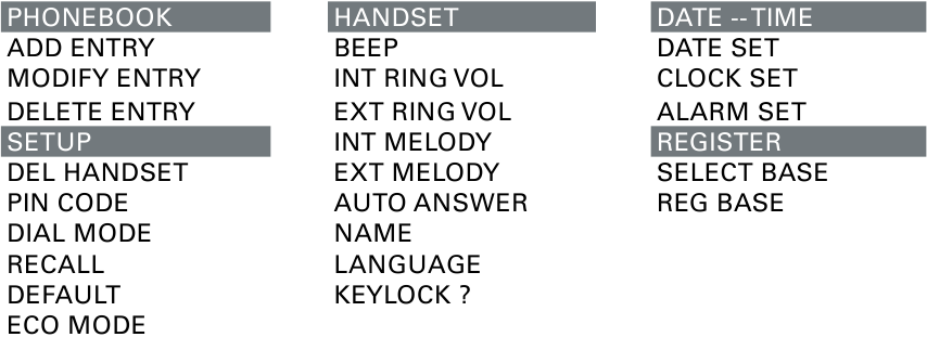 Motorola - C1L - Menukaart Menukaart