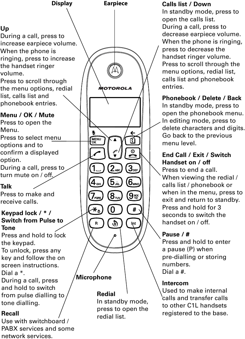 Motorola - C1L - Overzicht van uw handset Overzicht van uw handset