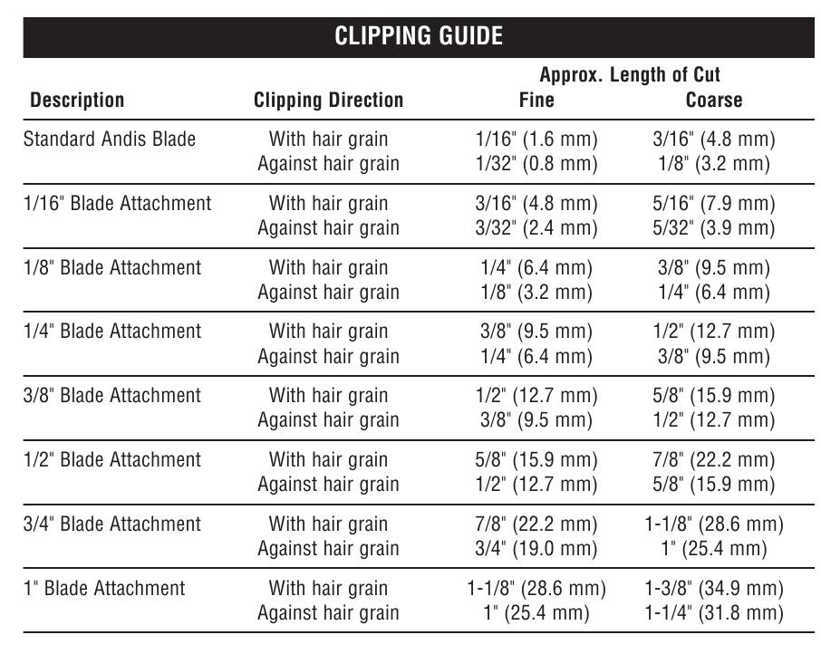 Andis - MBG-2 - Vodič za šišanje Vodič za šišanje