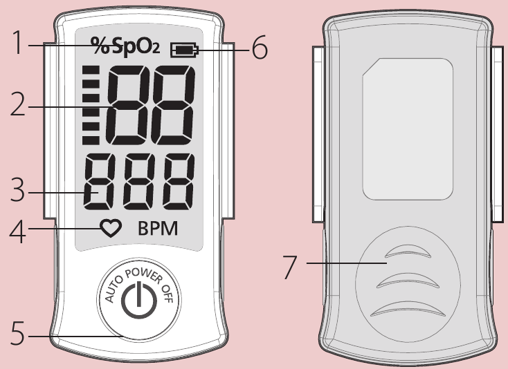 Rossmax - SB100 - Name/ Functions of each part Name/ Functions of each part