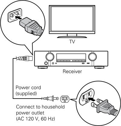 Marantz - NR1605 - Vastaanottimen liittäminen - Vaihe 1 Vastaanottimen liittäminen - Vaihe 1