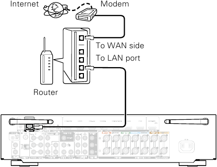 Marantz - NR1605 - Vastaanottimen liittäminen - Vaihe 2 Vastaanottimen liittäminen - Vaihe 2