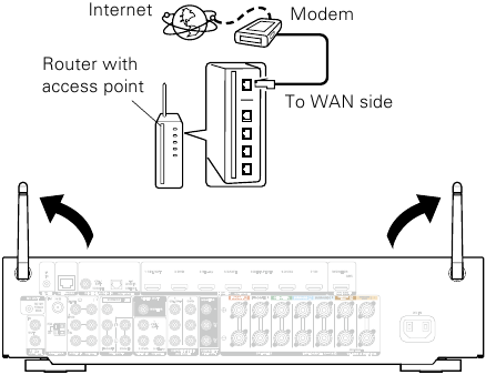 Marantz - NR1605 - Vastaanottimen liittäminen - Vaihe 3 Vastaanottimen liittäminen - Vaihe 3
