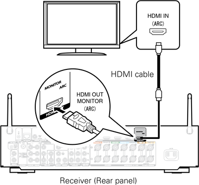 Marantz - NR1605 - Vastaanottimen liittäminen - Vaihe 4 Vastaanottimen liittäminen - Vaihe 4