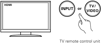 Marantz - NR1605 - Vastaanottimen liittäminen - Vaihe 6 Vastaanottimen liittäminen - Vaihe 6