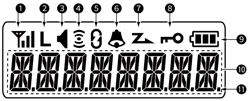 Icom - Série IC-F1100D - Affichage des fonctions Affichage des fonctions