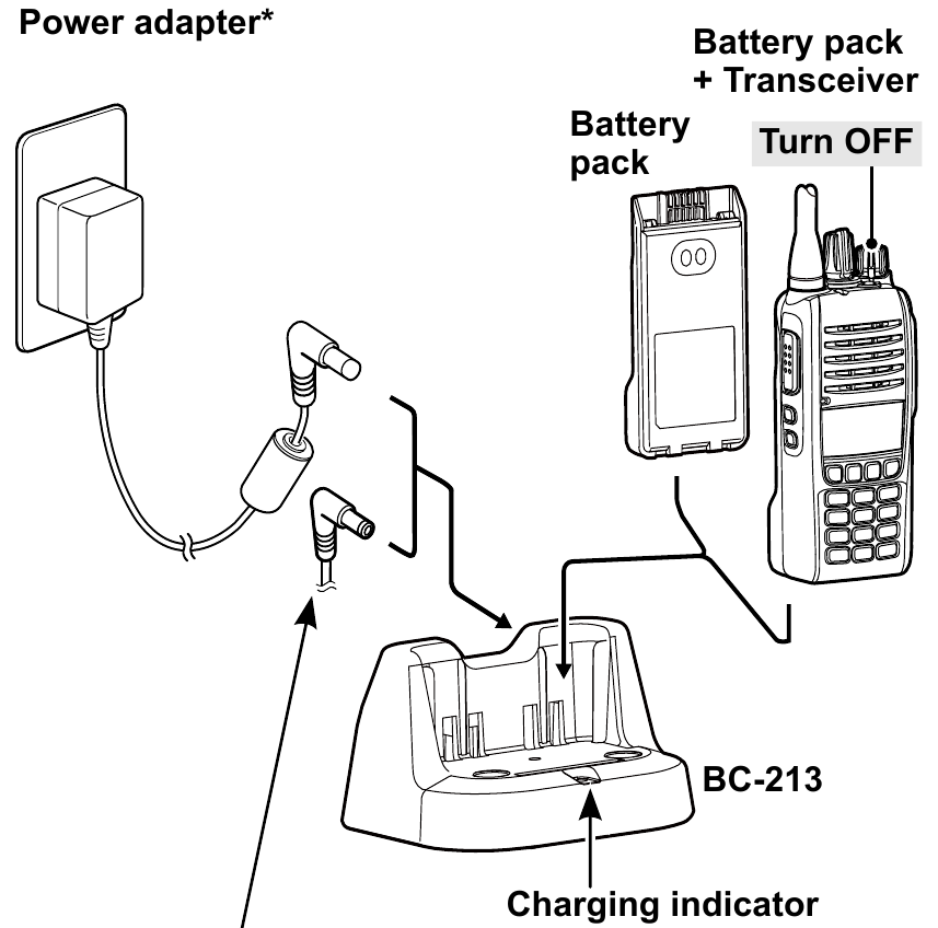 Icom - Série IC-F1100D - Charge rapide avec le BC-213 Charge rapide avec le BC-213