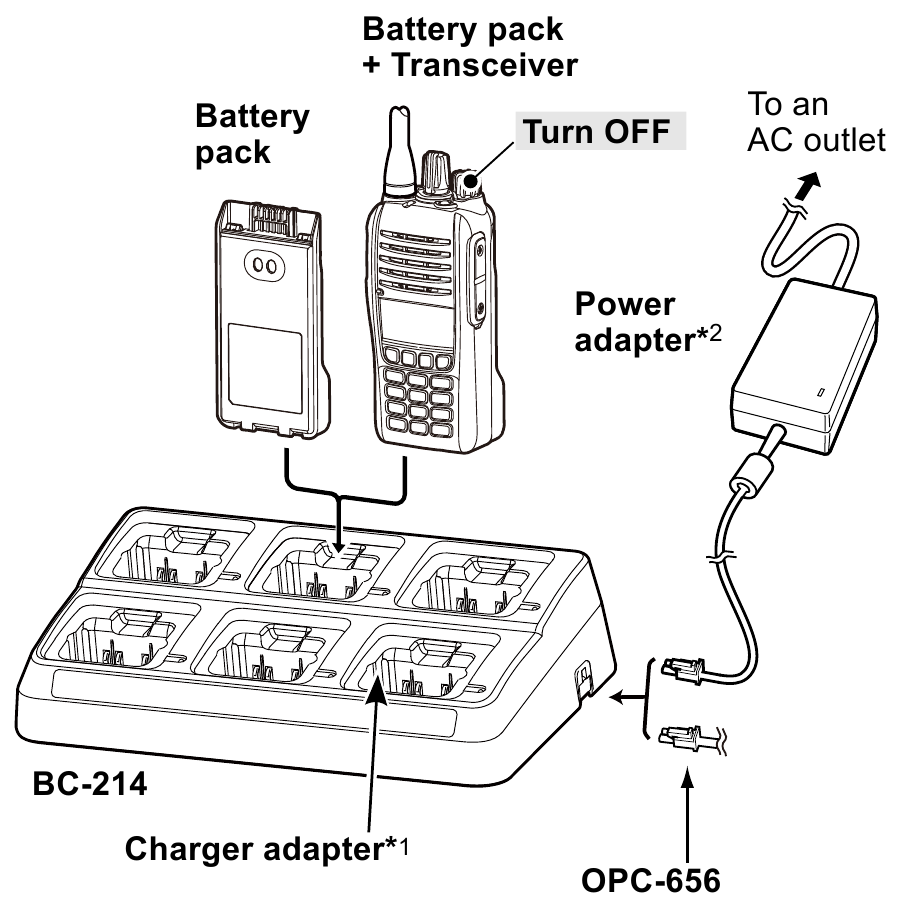 Icom - Série IC-F1100D - Charge rapide avec le BC-214 Charge rapide avec le BC-214