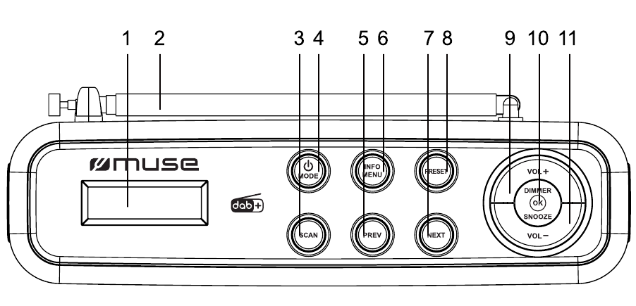 Muse - M-102 DB - PLACERING OG BESKRIVELSE AF KONTROLLER - Del 1 PLACERING OG BESKRIVELSE AF KONTROLLER - Del 1