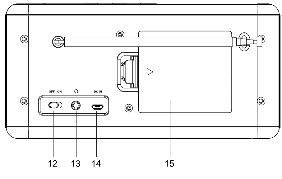 Muse - M-102 DB - PLACERING OG BESKRIVELSE AF KONTROLLER - Del 2 PLACERING OG BESKRIVELSE AF KONTROLLER - Del 2