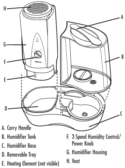 Holmes - HWM6008 - Device Overview Device Overview