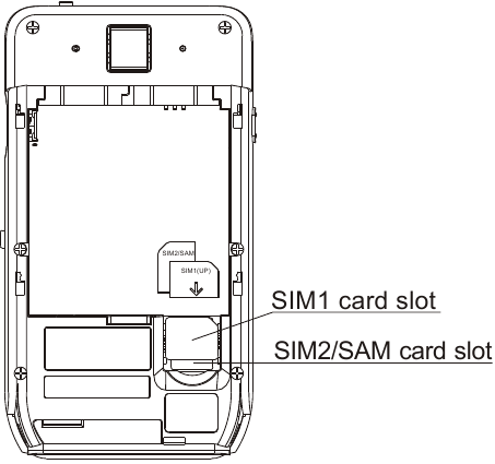 PAX - D190 - Inserindo o Cartão SAM/SIM Inserindo o Cartão SAM/SIM