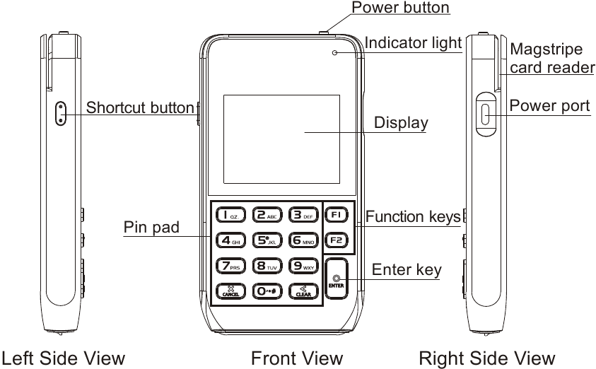 PAX - D190 - Descrição do Produto - Parte 1 Descrição do Produto - Parte 1