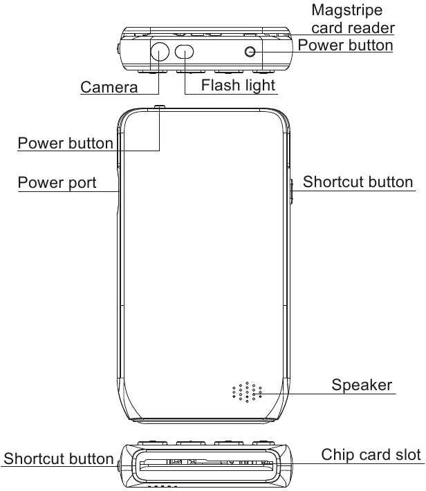 PAX - D190 - Descrição do Produto - Parte 2 Descrição do Produto - Parte 2