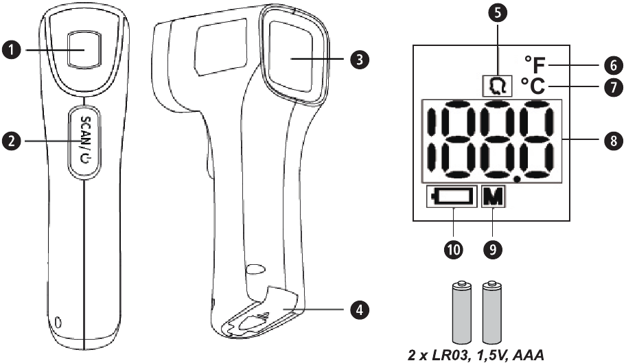 Medisana - TM 715 - Unidad y controles Unidad y controles