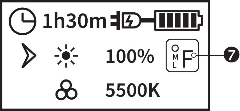 digipower - PRO-EVENT DP-VL180 - Indicadores de exibição - Parte 2 Indicadores de exibição - Parte 2