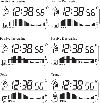 Oregon Scientific - RM602 - CUM SE BIO-SCANEAZĂ ZIUA CURENTĂ - Pasul 1 CUM SE BIO-SCANEAZĂ ZIUA CURENTĂ - Pasul 1