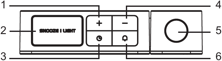 Oregon Scientific - RM338P - YLÄNÄKYMÄ YLÄNÄKYMÄ
