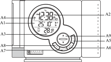 Oregon Scientific - RMR966P - PREDNÝ POHĽAD PREDNÝ POHĽAD