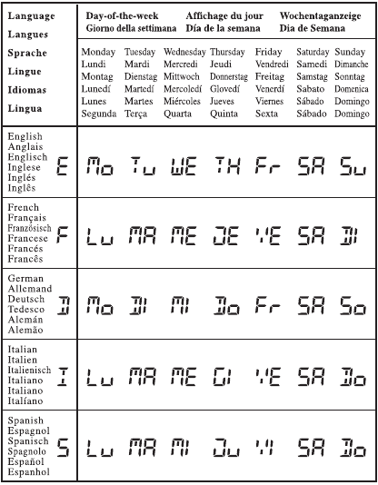 Oregon Scientific - RMR966P - SETTING THE CLOCK AND CALENDAR MANUALLY SETTING THE CLOCK AND CALENDAR MANUALLY