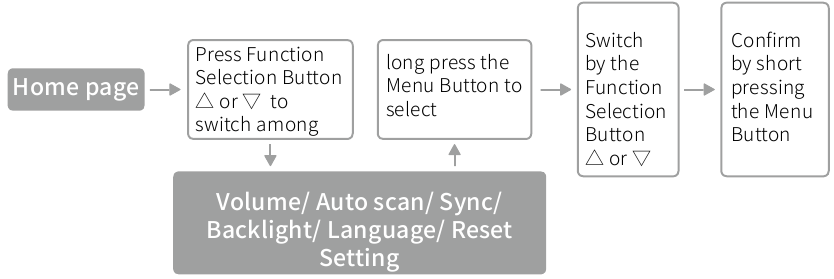 Synco - WMic-TS Mini - Működési utasítások - Vevő (RX) Működési utasítások - Vevő (RX)