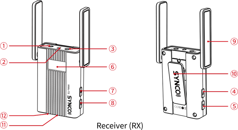 Synco - WMic-TS Mini - Termék használati útmutató - Vevő Termék használati útmutató - Vevő