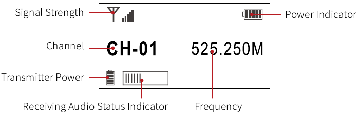 Synco - WMic-TS Mini - Képernyő kijelző - Vevő Képernyő kijelző - Vevő