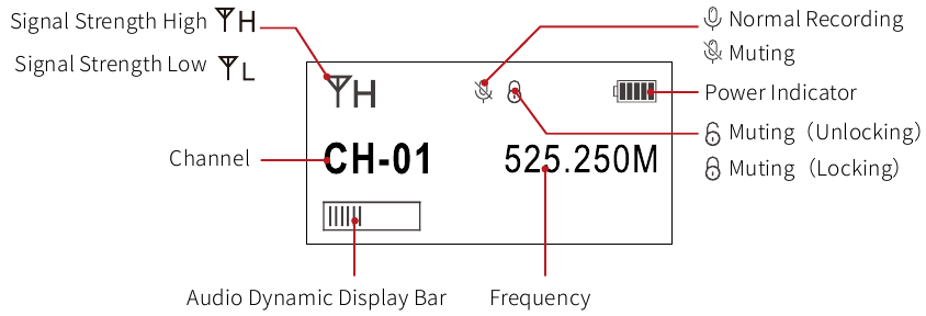 Synco - WMic-TS Mini - Képernyő kijelző - Adó Képernyő kijelző - Adó