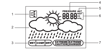 Oregon Scientific - BAR688HG - Weather Forecast Area Orai prognozės sritis