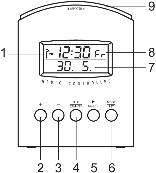 Oregon Scientific - RM912B - LCD ZASLON / PREDNJI POGLED LCD ZASLON / PREDNJI POGLED