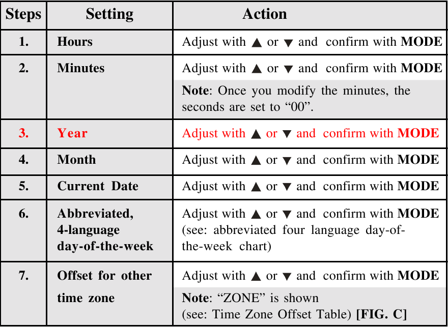 Oregon Scientific - RM822 - CUM SE SETEAZĂ MANUAL CEASUL CALENDARISTIC CUM SE SETEAZĂ MANUAL CEASUL CALENDARISTIC