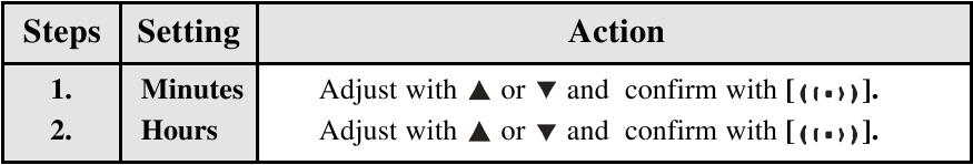 Oregon Scientific - RM822 - SETAREA UNEI ORE DE ALARMĂ SETAREA UNEI ORE DE ALARMĂ