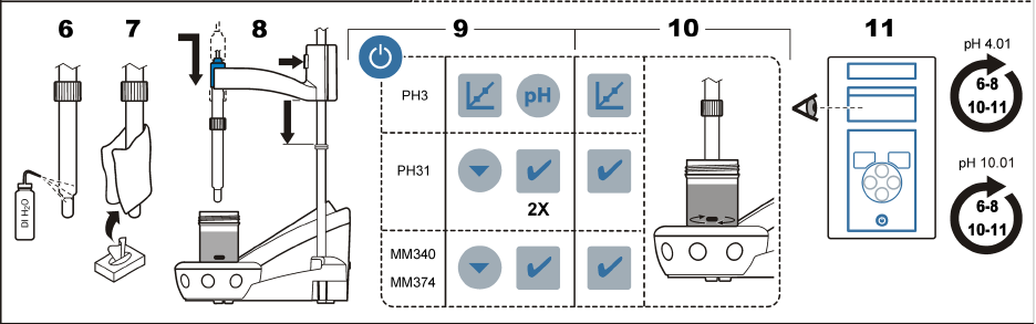 Hach - 50 14 T -anturi - Kalibrointi - Vaihe 2 Kalibrointi - Vaihe 2
