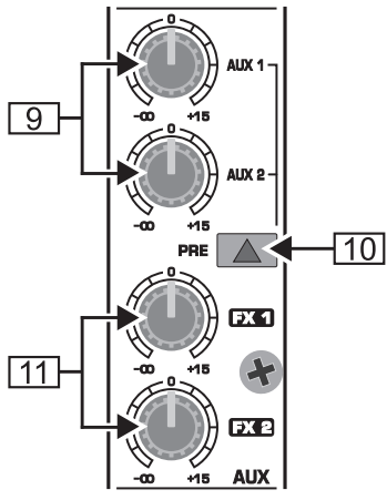 Behringer - EURODESK SL3242FX-PRO - AUX/FX send-kontroller i kanalstriper AUX/FX send-kontroller i kanalstriper