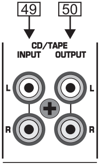 Behringer - EURODESK SL3242FX-PRO - CD/tape-kontakter CD/tape-kontakter