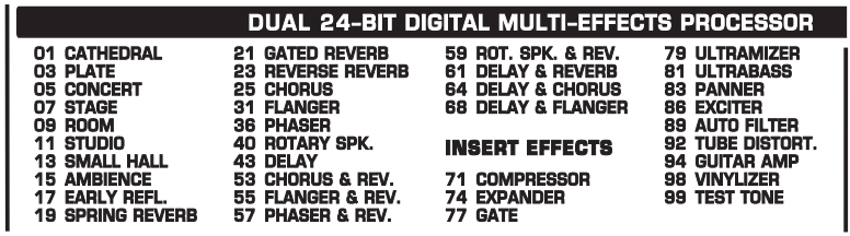 Behringer - EURODESK SL3242FX-PRO - Digital effektprosessor - Liste over alle forhåndsinnstilte effekter Digital effektprosessor - Liste over alle forhåndsinnstilte effekter