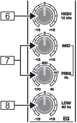 Behringer - EURODESK SL3242FX-PRO - Equalizer-seksjon av inngangskanaler Equalizer-seksjon av inngangskanaler