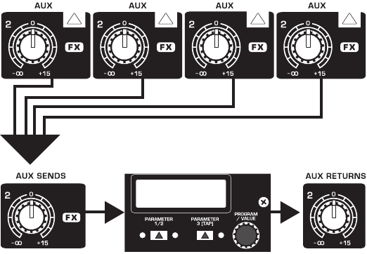 Behringer - XENYX QX1204USB - Multi-FX-prosessor Multi-FX Processor